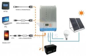 Контроллер заряда EPSolar ITracer MPPT 6415ND-6